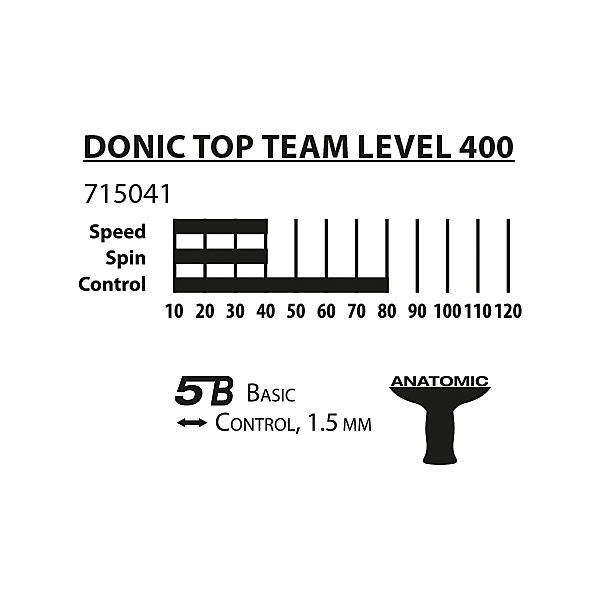 Набор Donic Top Teams Level 400