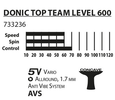 Ракетка Donic Top Teams Level 600