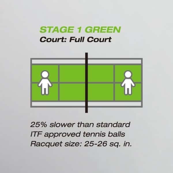 М'ячі тенісні YONEX MUSCLE POWER 40 TENNIS BALLS